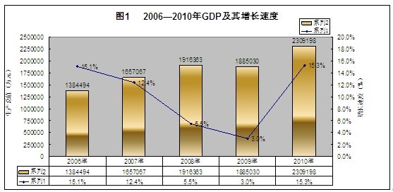 人口比重怎么算_中国高等教育人口比重
