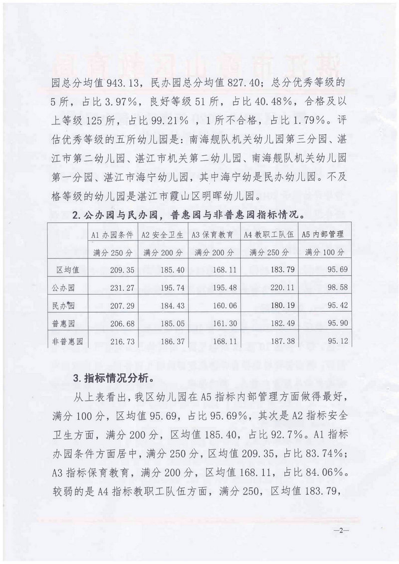 霞山区2018-2020年度幼儿园办园行为督导评估报告_2.Jpeg