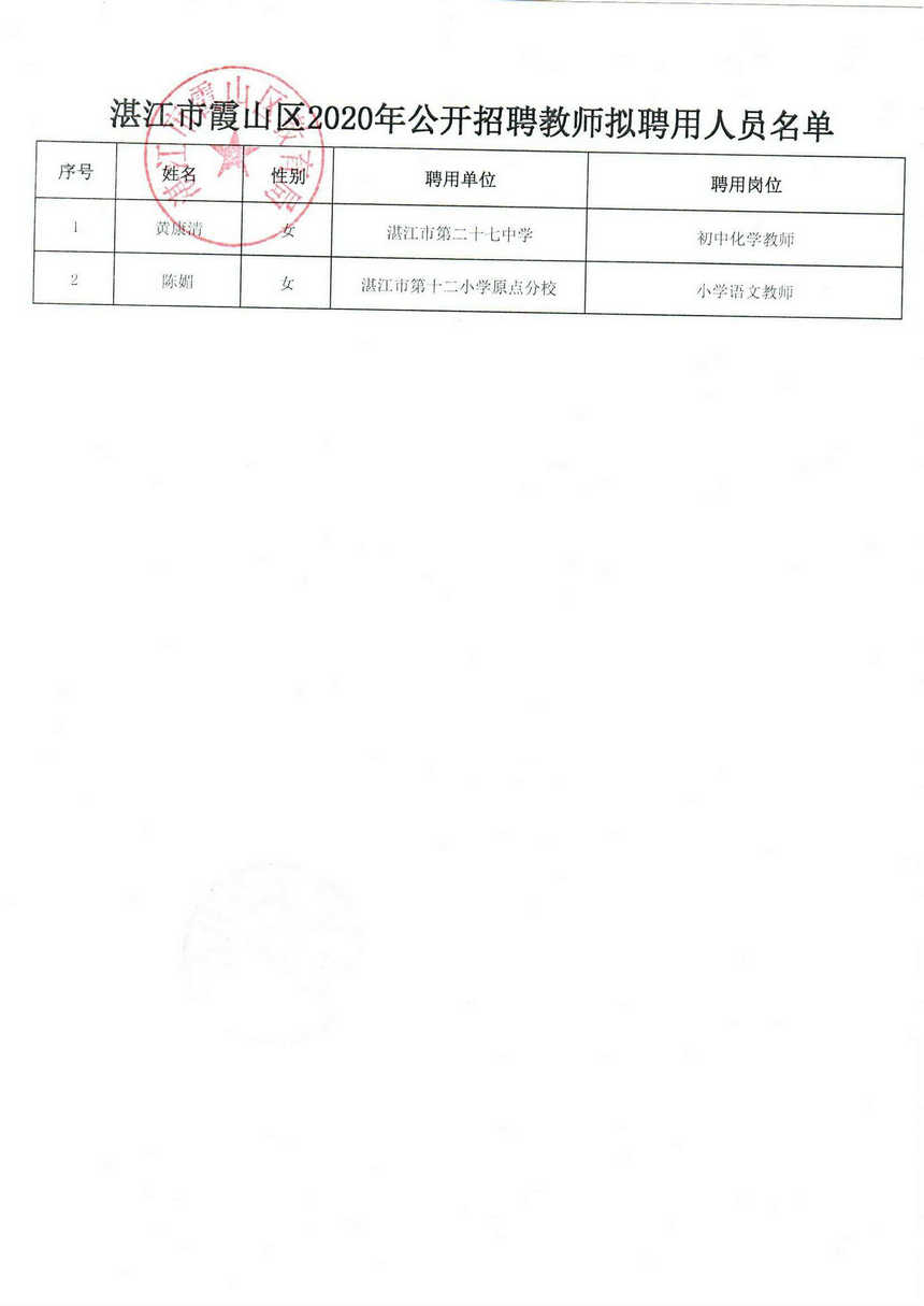 湛江市霞山区2020年公开招聘教师拟聘人员公示（三）_2.Jpeg