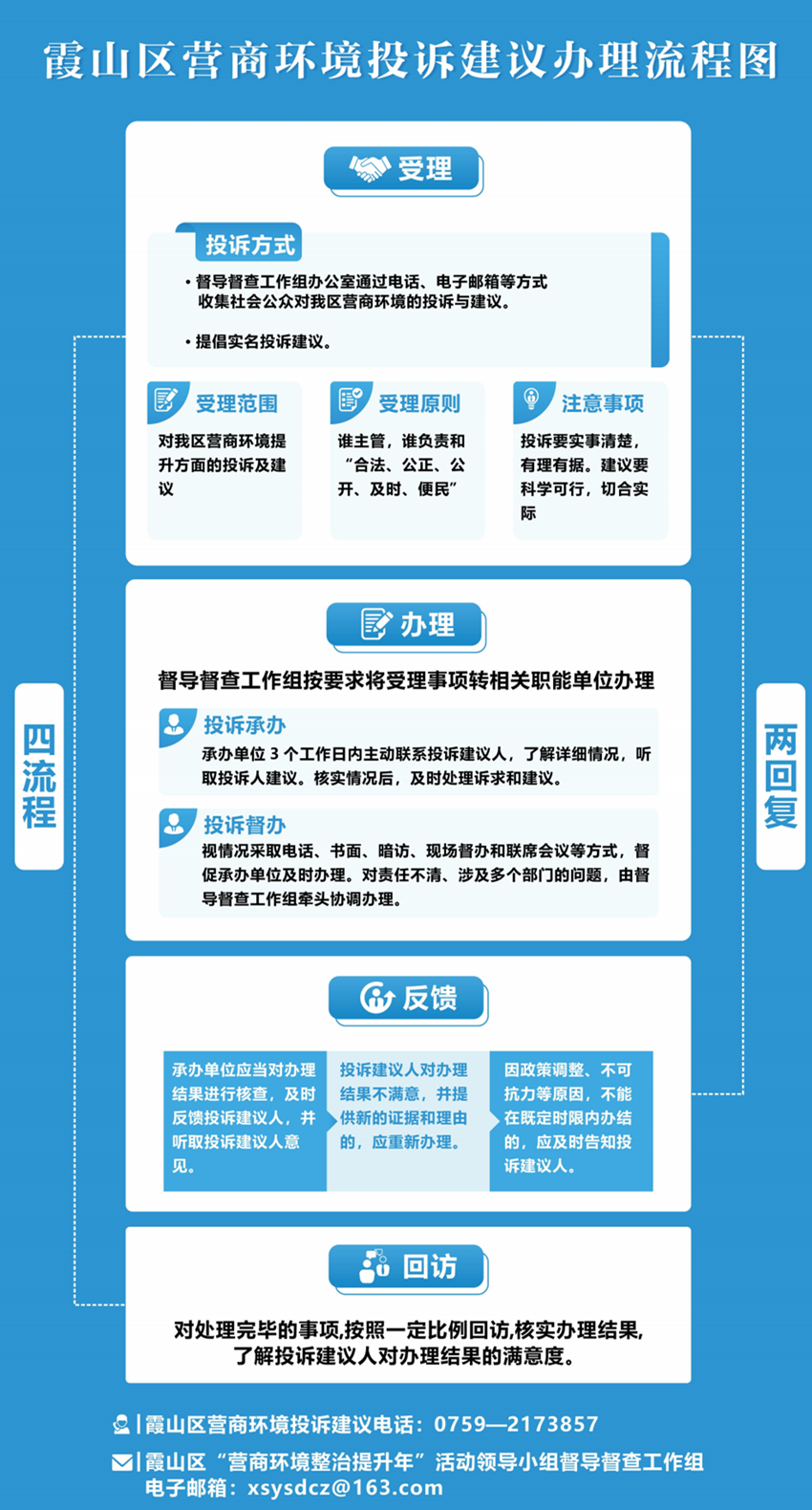 附件：投诉建议流程图_00_副本.png