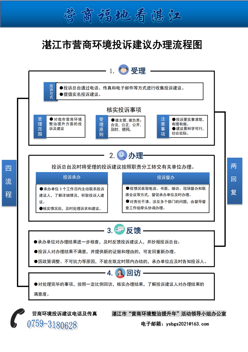 营商环境_副本.png