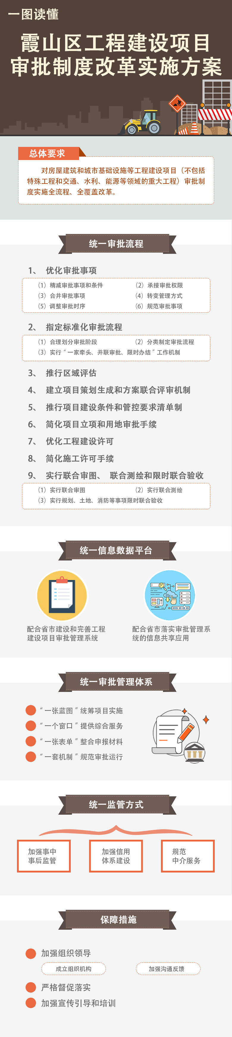 【一图读懂】霞山区工程建设项目审批制度改革实施方案.jpg