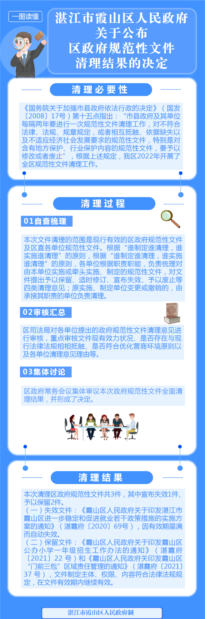 《湛江市霞山区人民政府关于公布区政府规范性文件清理结果的决定》(1).png