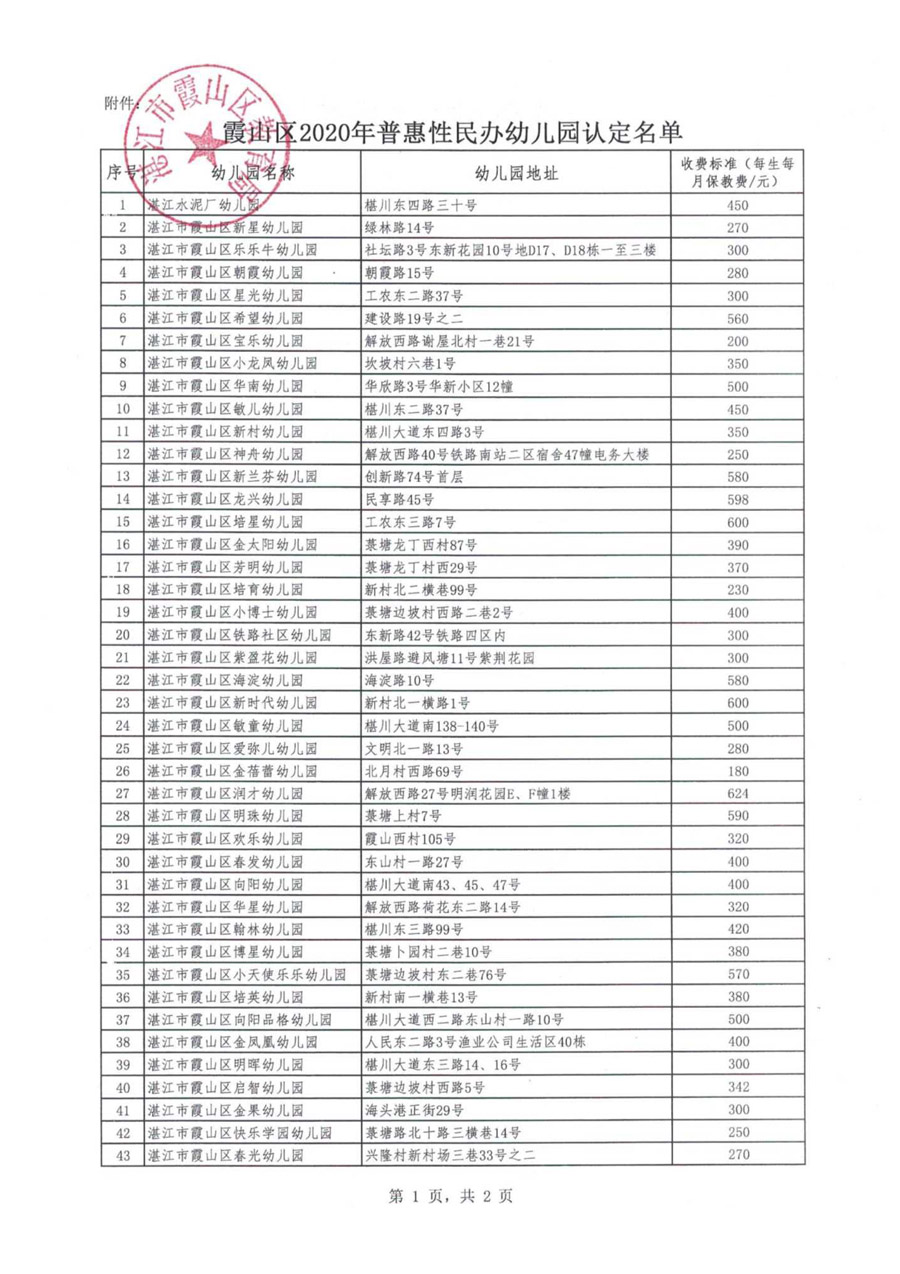 霞山区2020年普惠性民办幼儿园认定名单 20200709_2.Jpeg