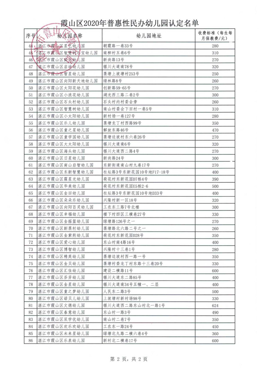 霞山区2020年普惠性民办幼儿园认定名单 20200709_3.Jpeg