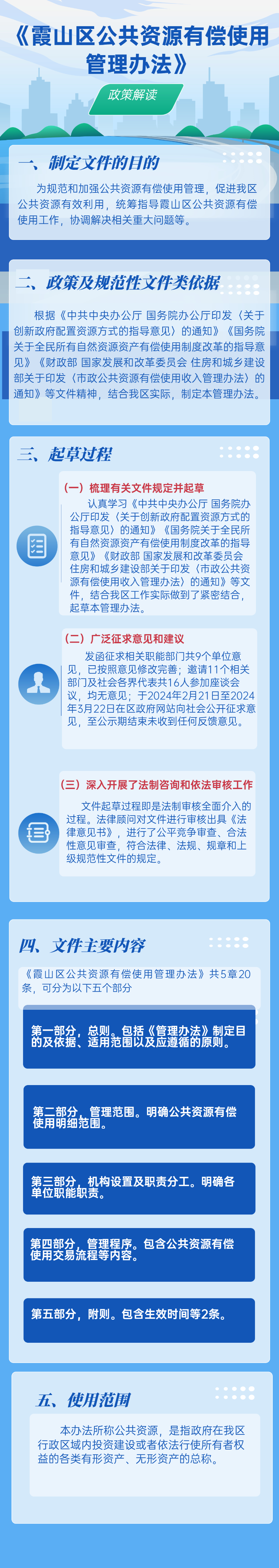 《霞山区公共资源有偿使用管理办法》图解.jpg