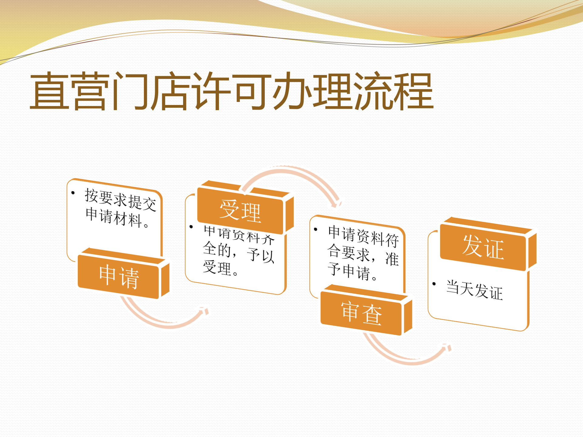 3《湛江市市场监督管理局实施连锁餐饮服务单位食品经营许可告知承诺制工作方案》图文解读_05.png