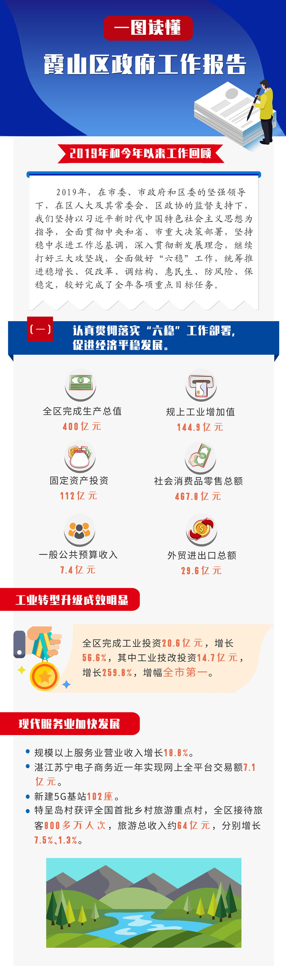 霞山区府一图读懂1_副本.png