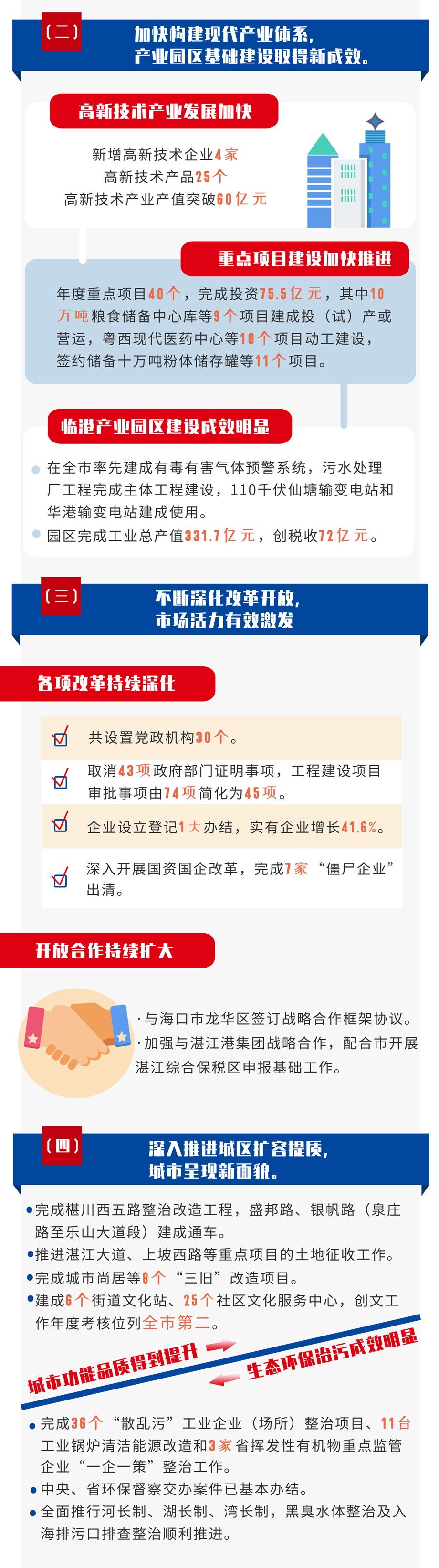 霞山区府一图读懂2_副本.png