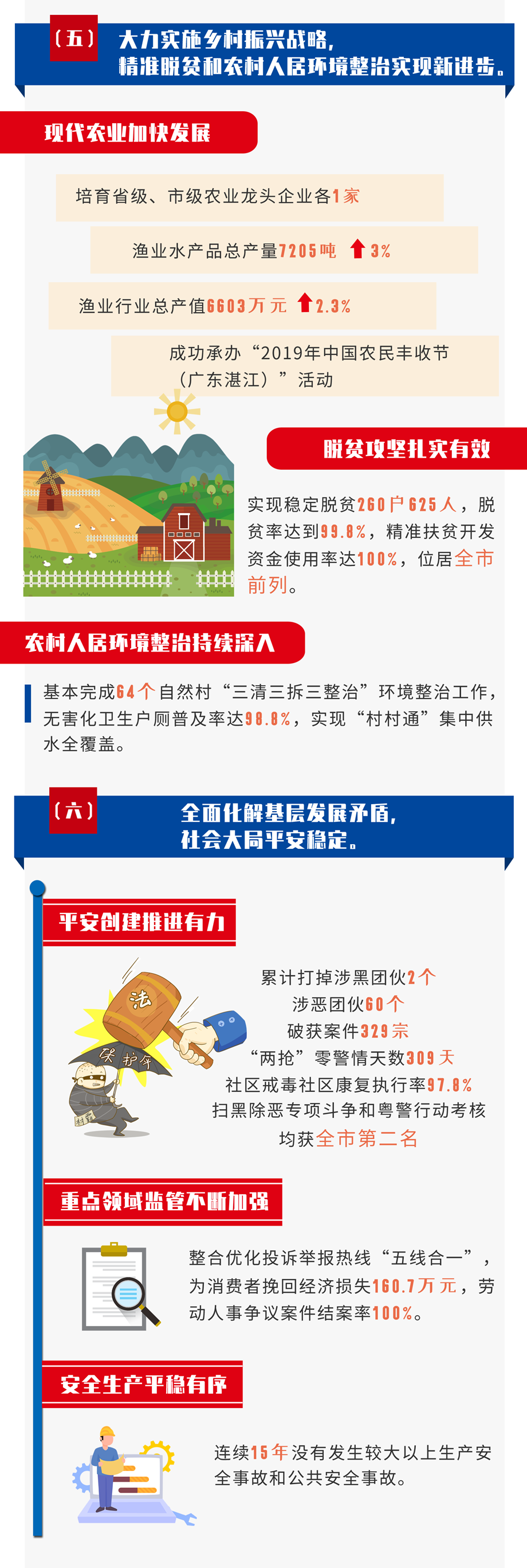 霞山区府一图读懂3_副本.png