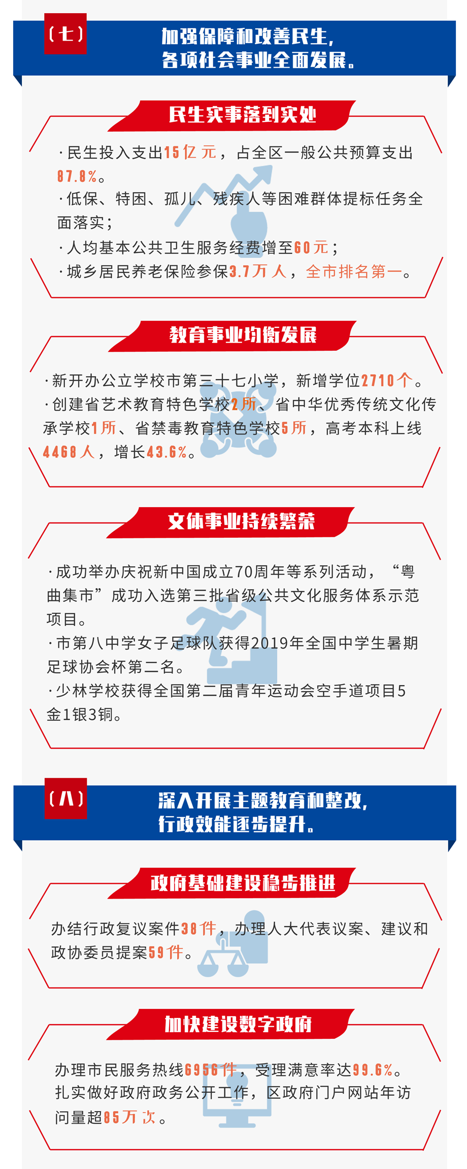 霞山区府一图读懂4_副本.png