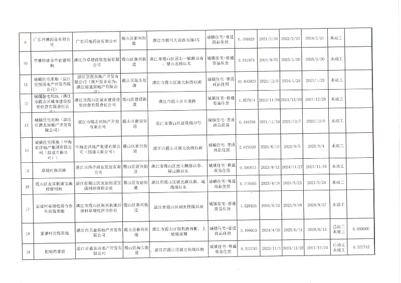 已编辑图片