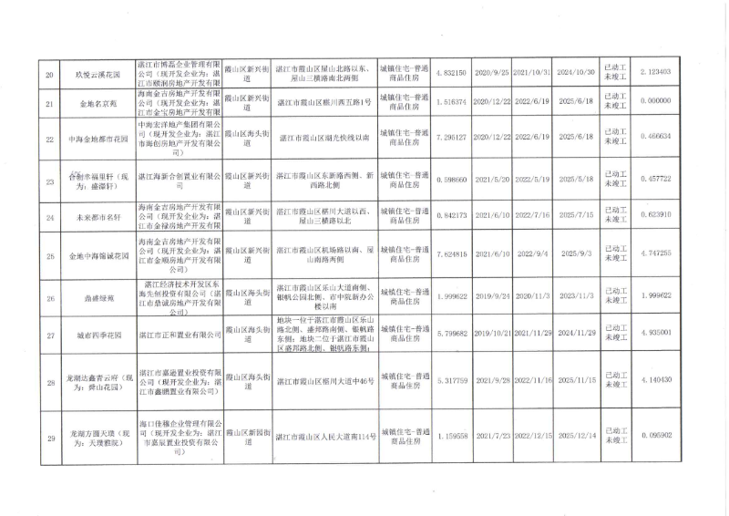 已编辑图片