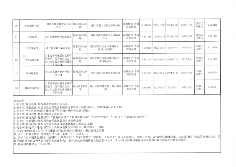 已编辑图片