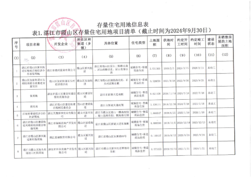 已编辑图片