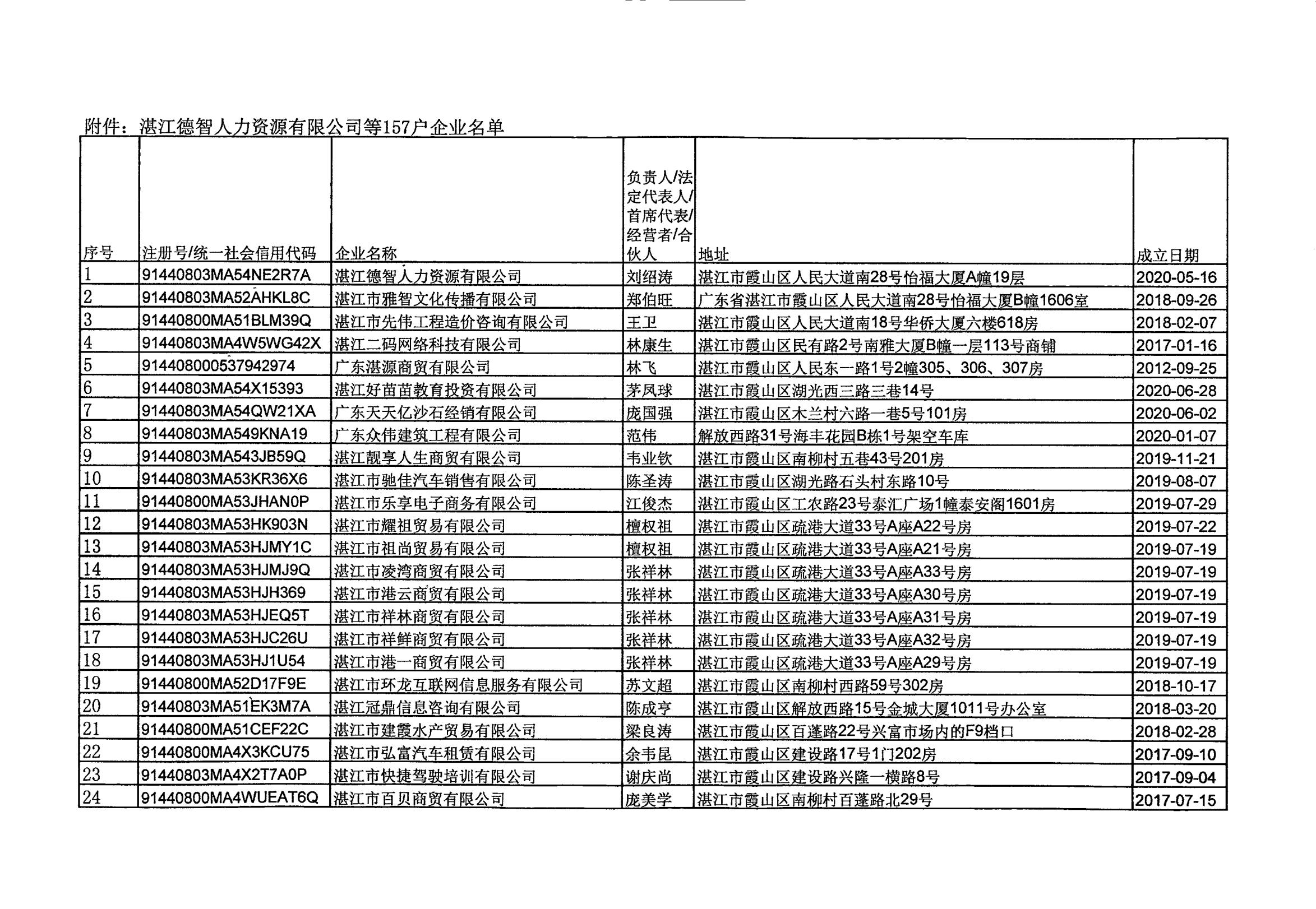 湛江德智人力资源有限公司等157户企业吊销企业营业执照听证告知公告_02.jpg