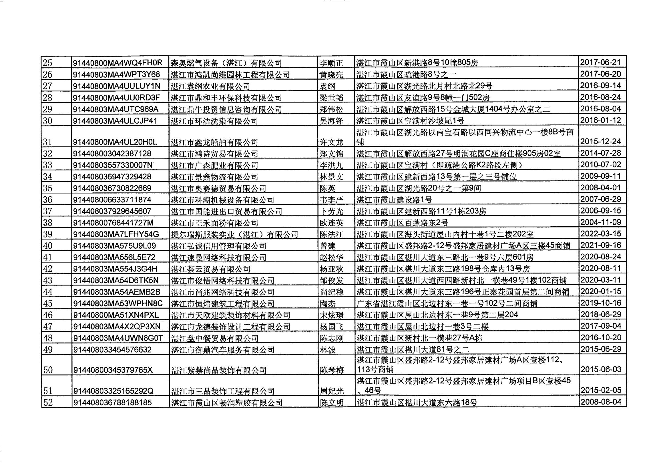 湛江德智人力资源有限公司等157户企业吊销企业营业执照听证告知公告_03.jpg