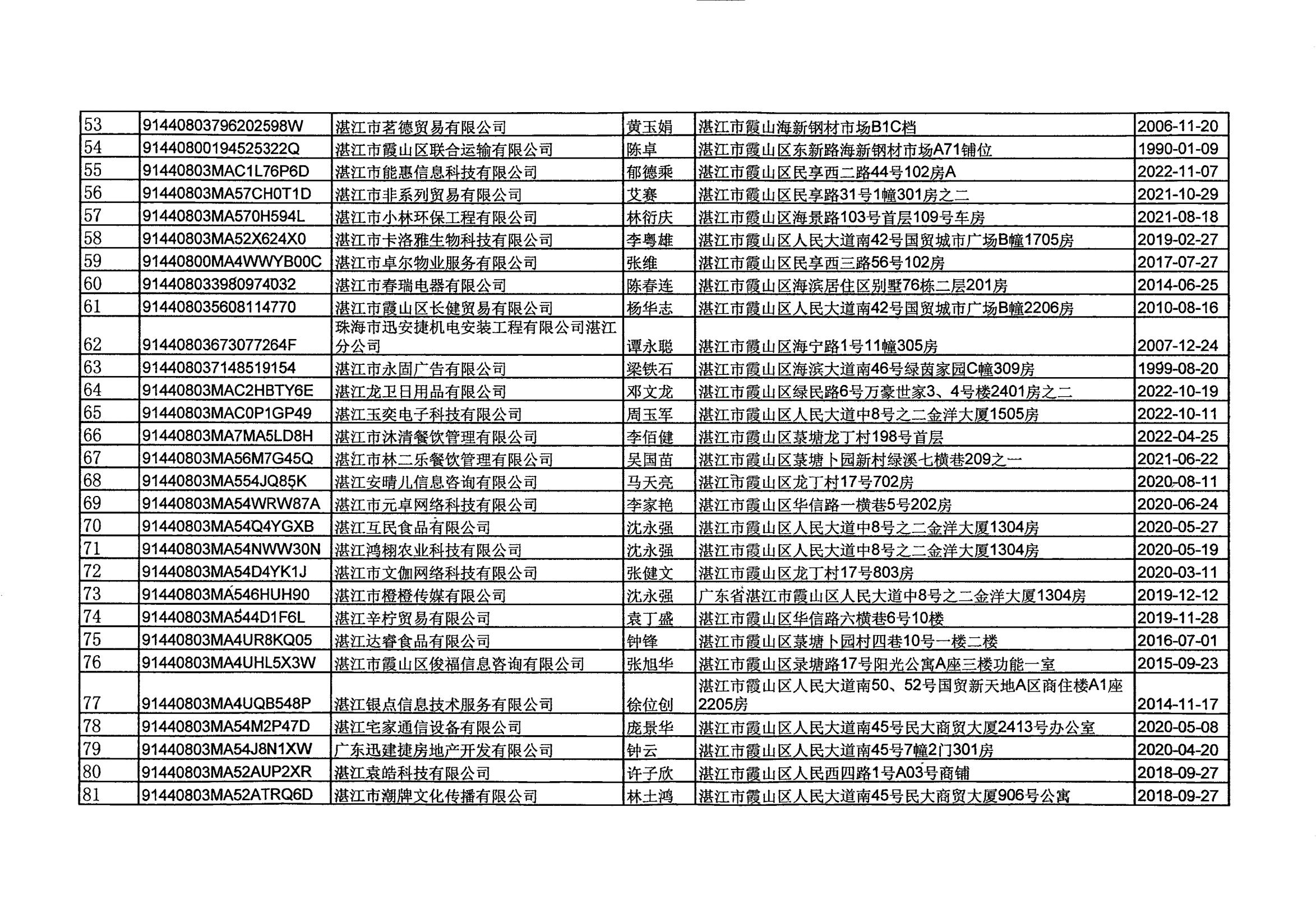 湛江德智人力资源有限公司等157户企业吊销企业营业执照听证告知公告_04.jpg
