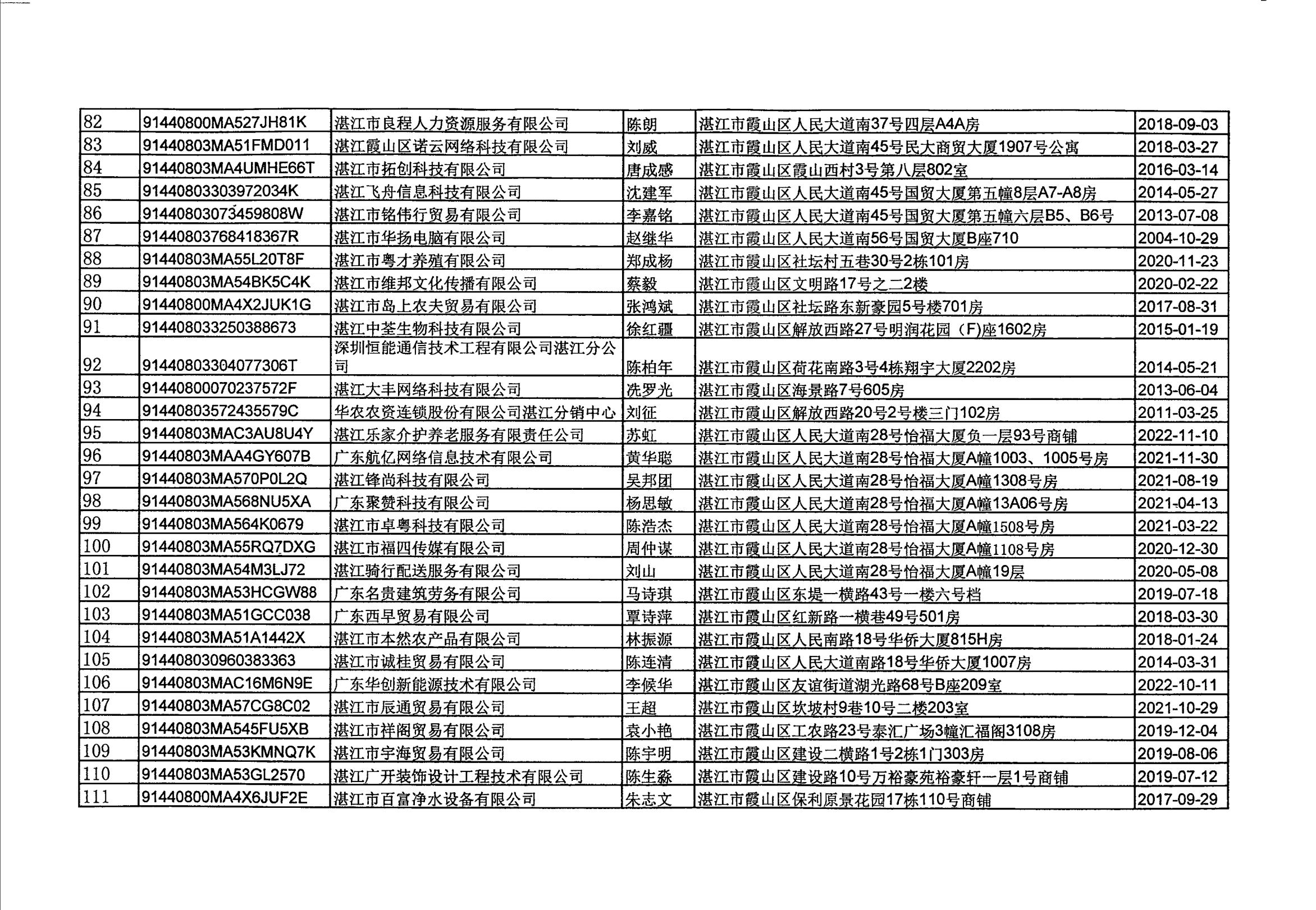 湛江德智人力资源有限公司等157户企业吊销企业营业执照听证告知公告_05.jpg
