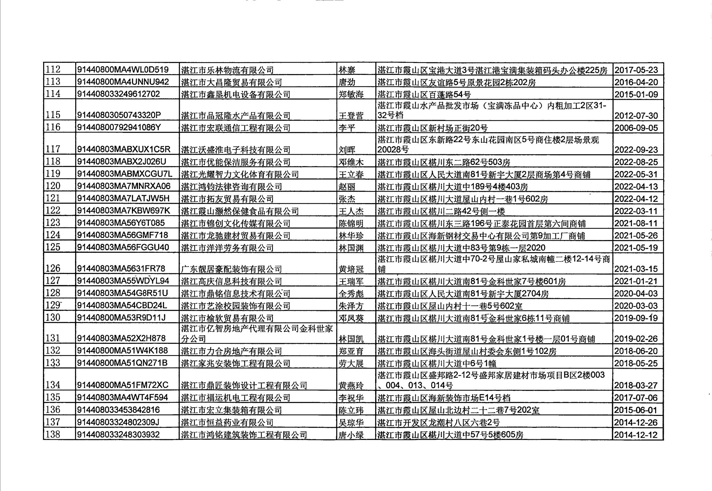 湛江德智人力资源有限公司等157户企业吊销企业营业执照听证告知公告_06.jpg