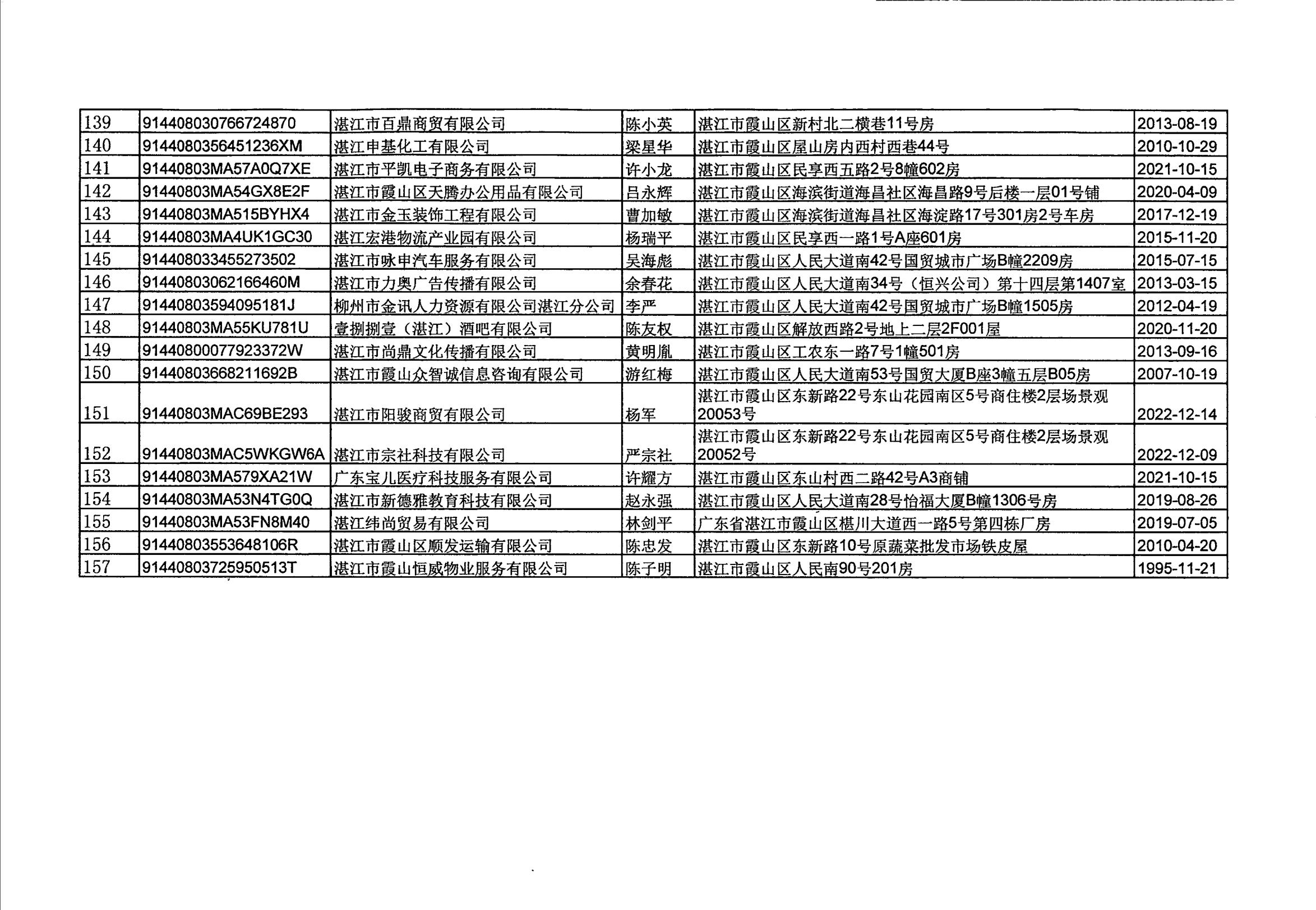 湛江德智人力资源有限公司等157户企业吊销企业营业执照听证告知公告_07.jpg