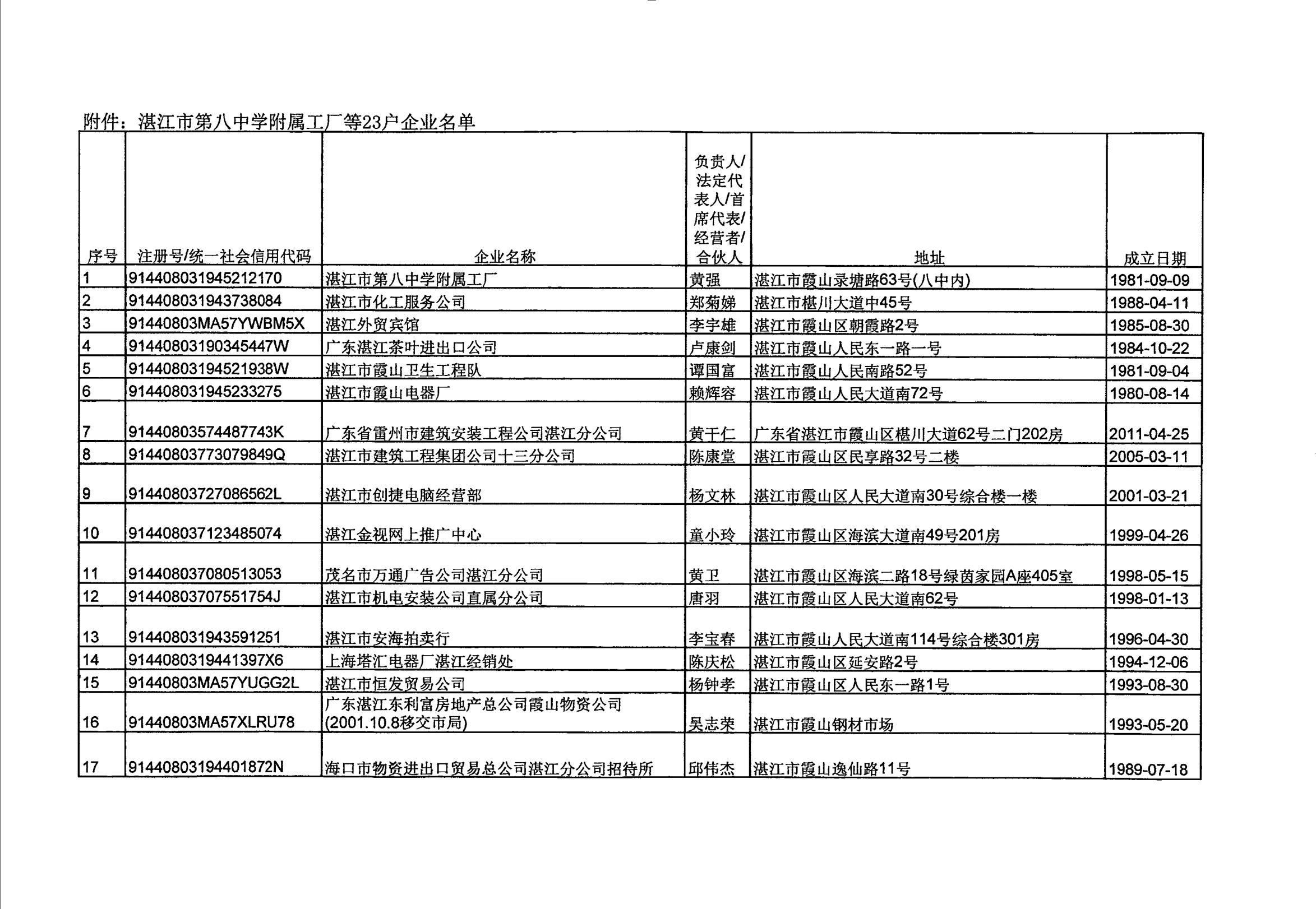 湛江市第八中学附属工厂等23户企业吊销企业营业执照听证告知公告_02.jpg