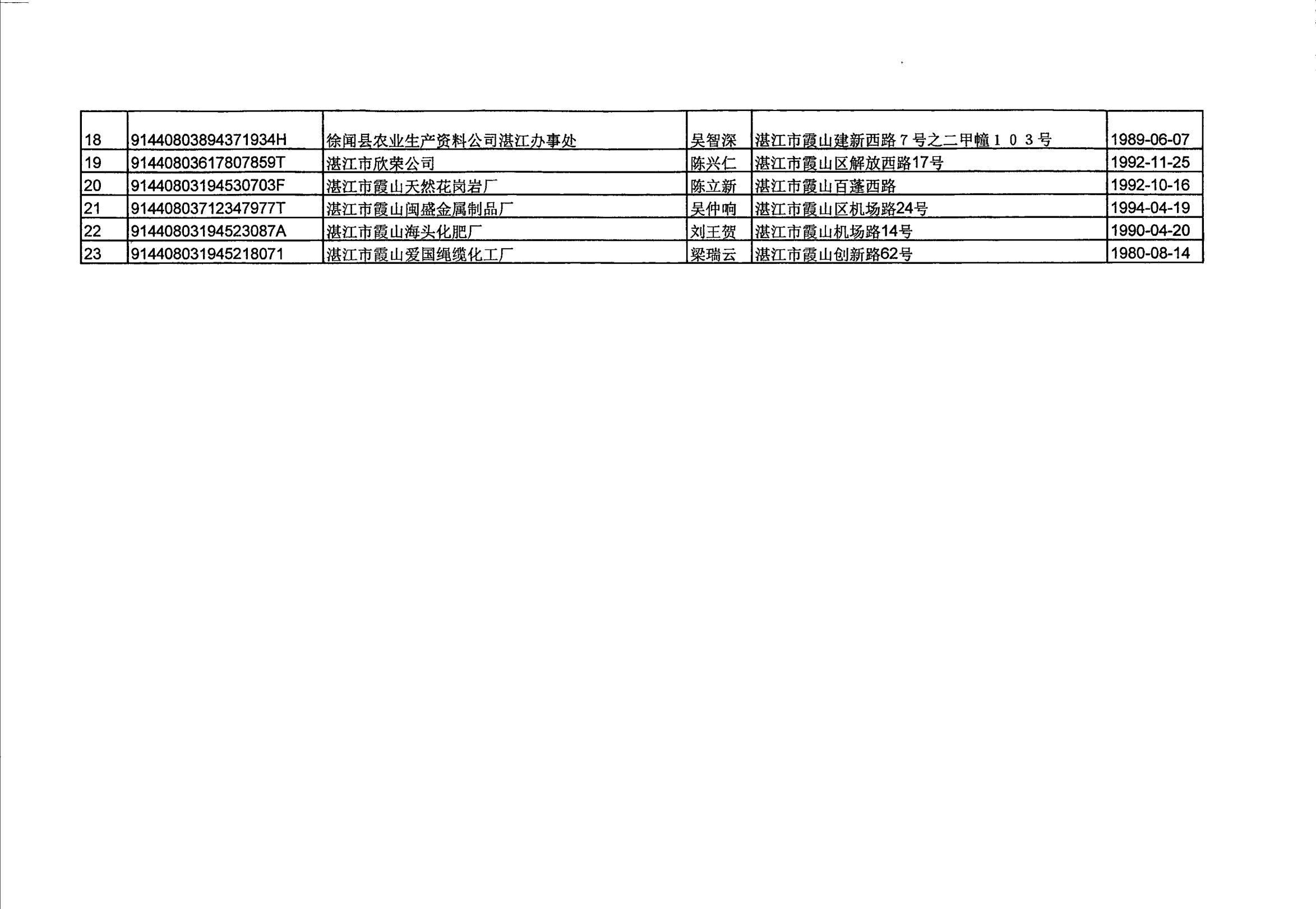 湛江市第八中学附属工厂等23户企业吊销企业营业执照听证告知公告_03.jpg