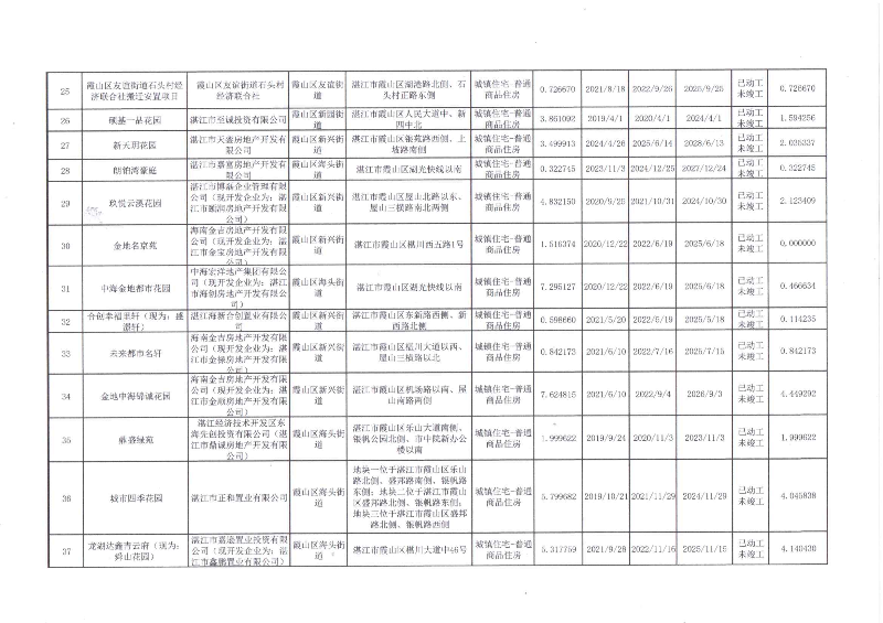 已编辑图片
