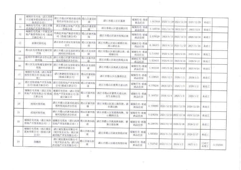 已编辑图片
