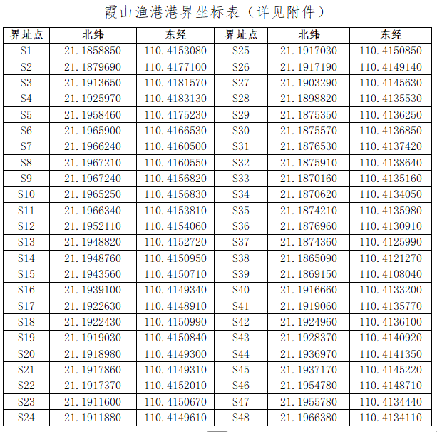 坐标表.png