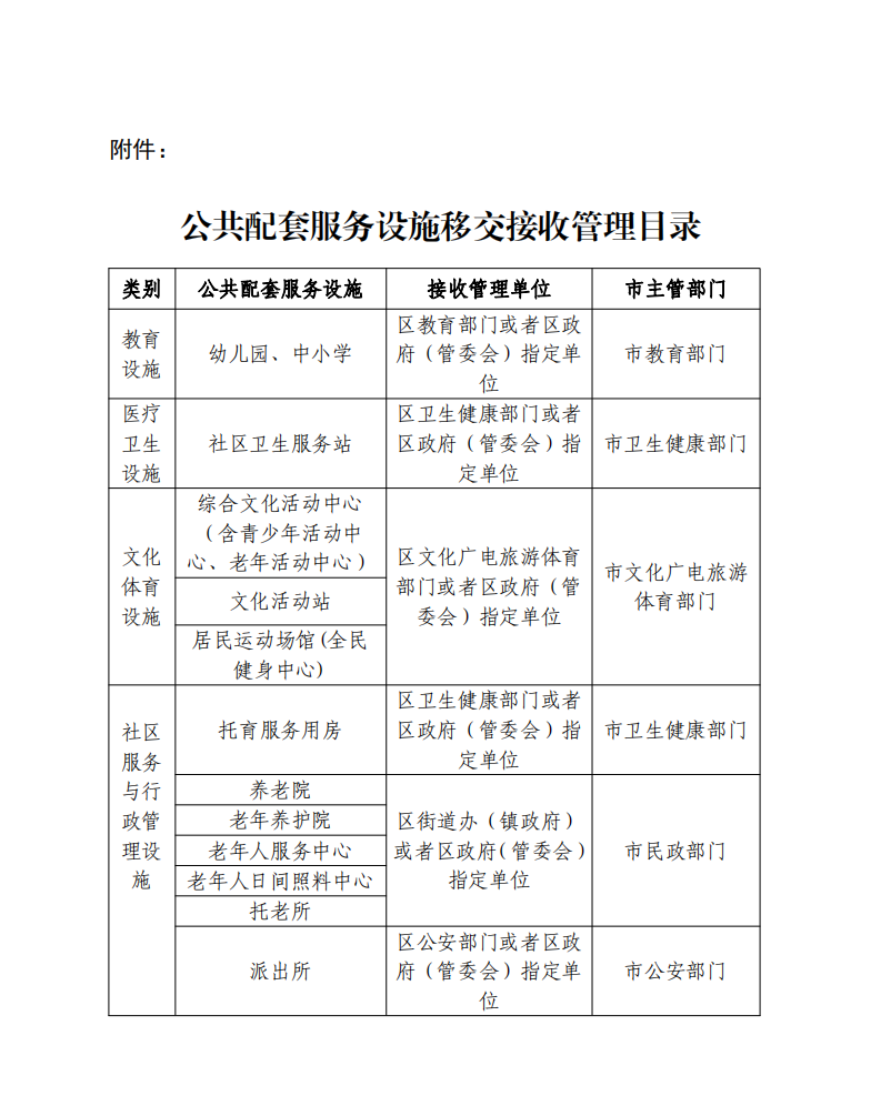 湛江市人民政府关于印发《湛江市房地产开发项目公共配套服务设施管理办法》的通知_00.png