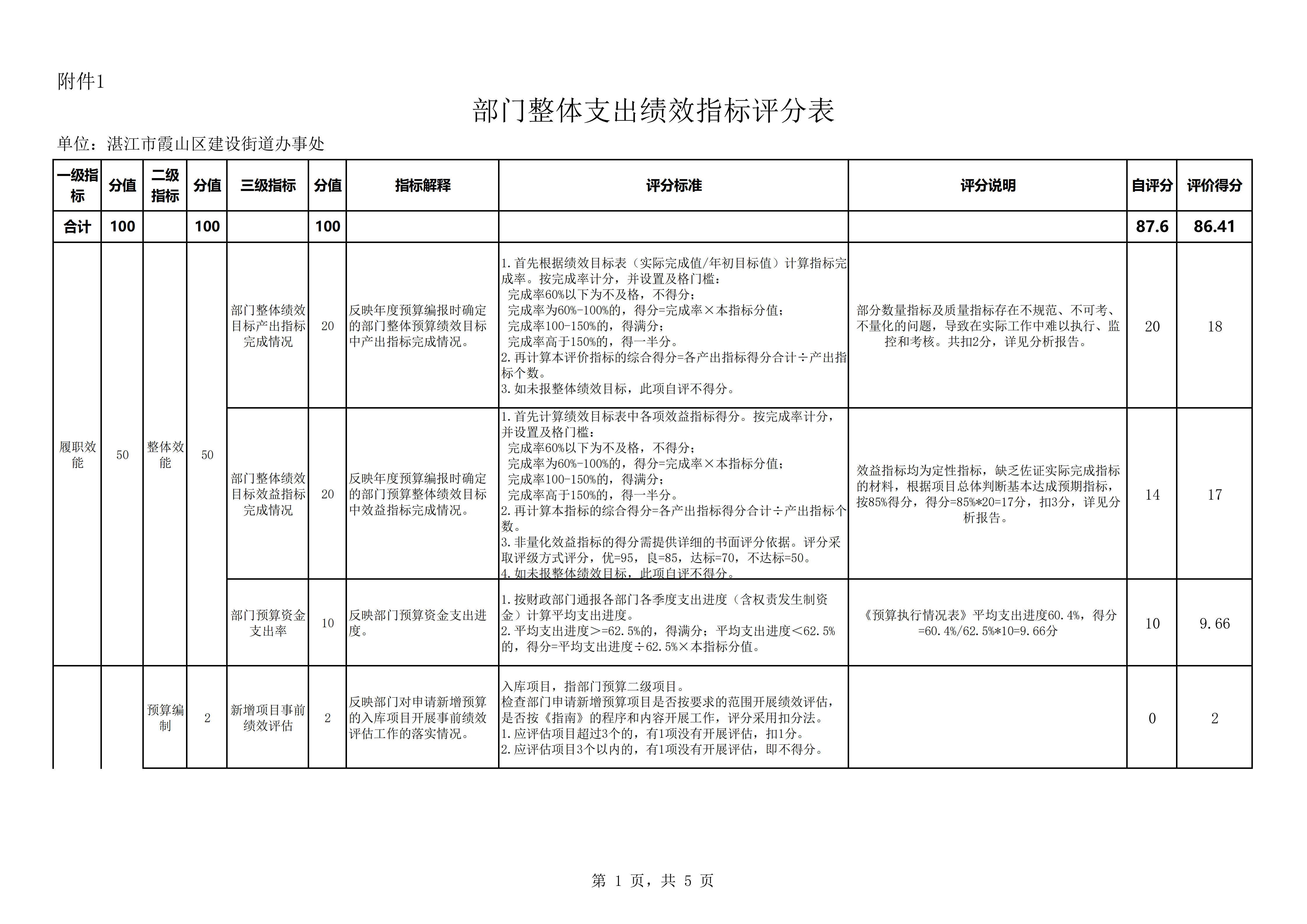 部门整体——湛江市霞山区建设街道办事处_26.png