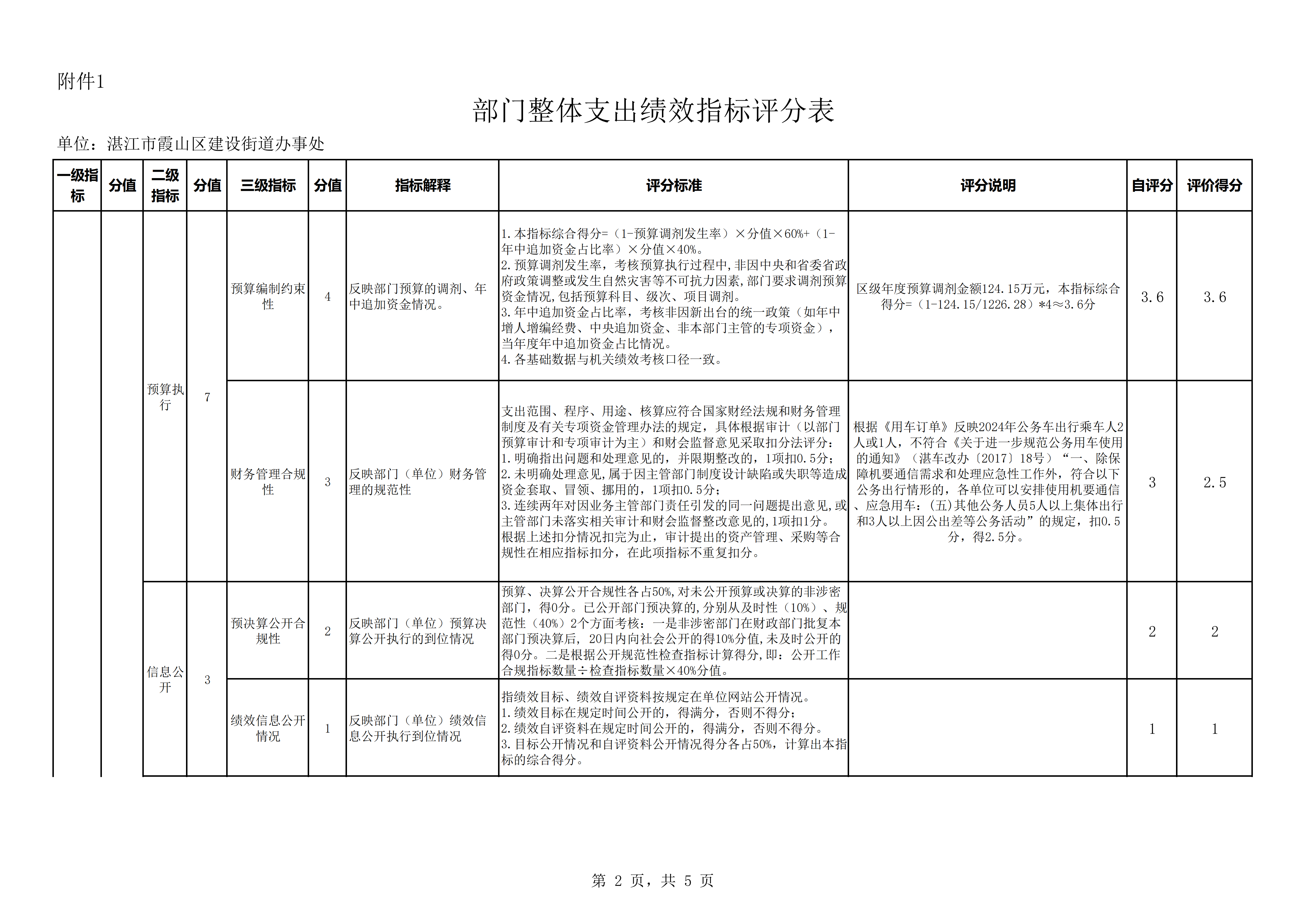部门整体——湛江市霞山区建设街道办事处_27.png