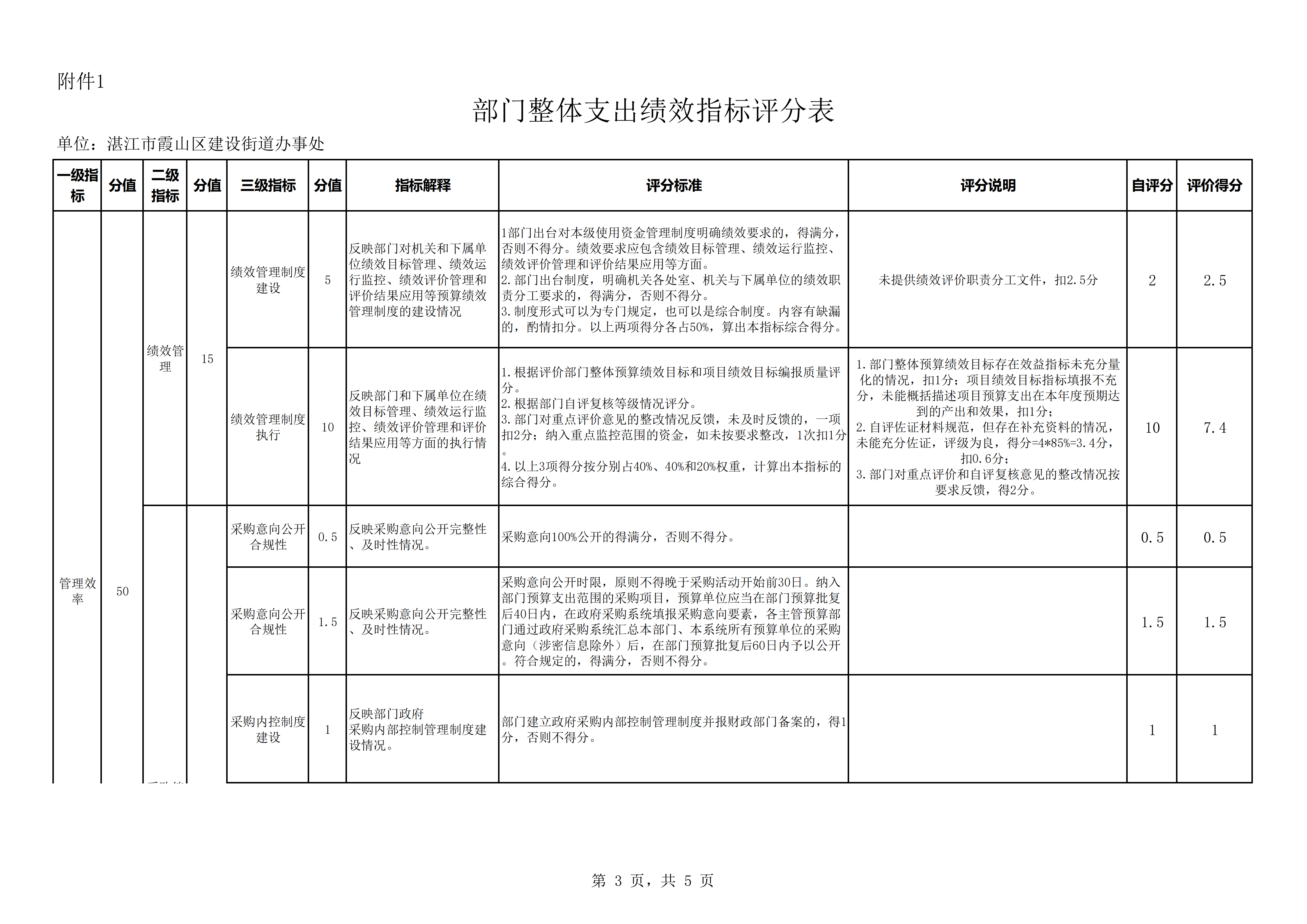 部门整体——湛江市霞山区建设街道办事处_28.png