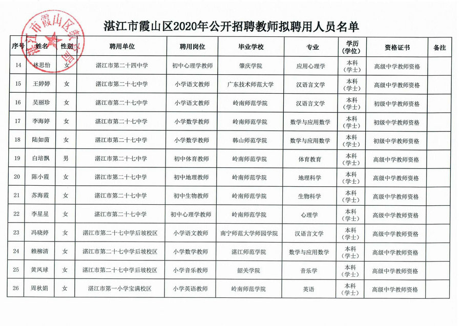 附件：拟聘人员名单（一）_2.Jpeg