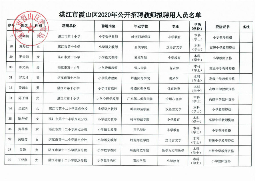 附件：拟聘人员名单（一）_3.Jpeg