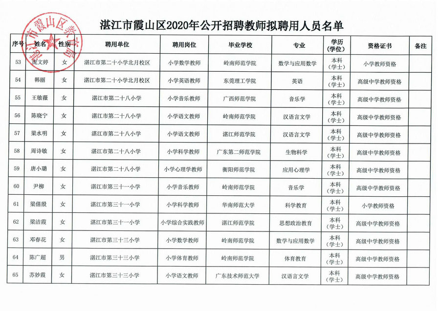 附件：拟聘人员名单（一）_5.Jpeg