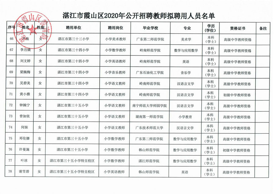 附件：拟聘人员名单（一）_6.Jpeg