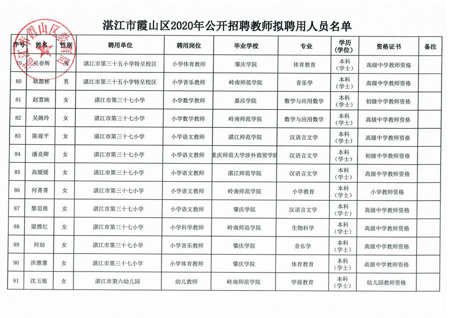 附件：拟聘人员名单（一）_7.Jpeg