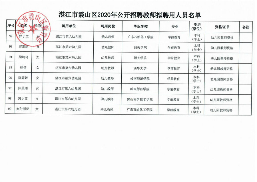 2020年湛江市区常住人口_2020年湛江发展规划图