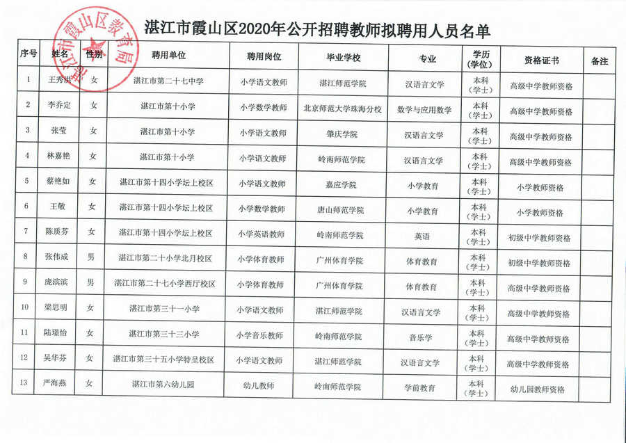 2020年湛江常住人口_2020年湛江中考分数线(2)