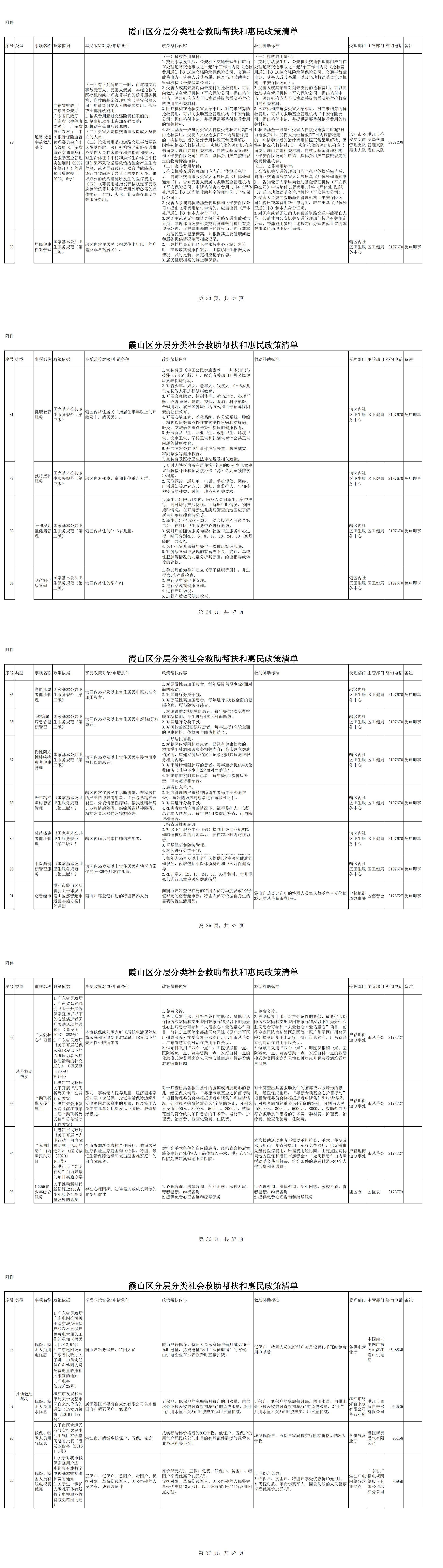 附件：霞山区分层分类社会救助帮扶和惠民政策清单_02.jpg