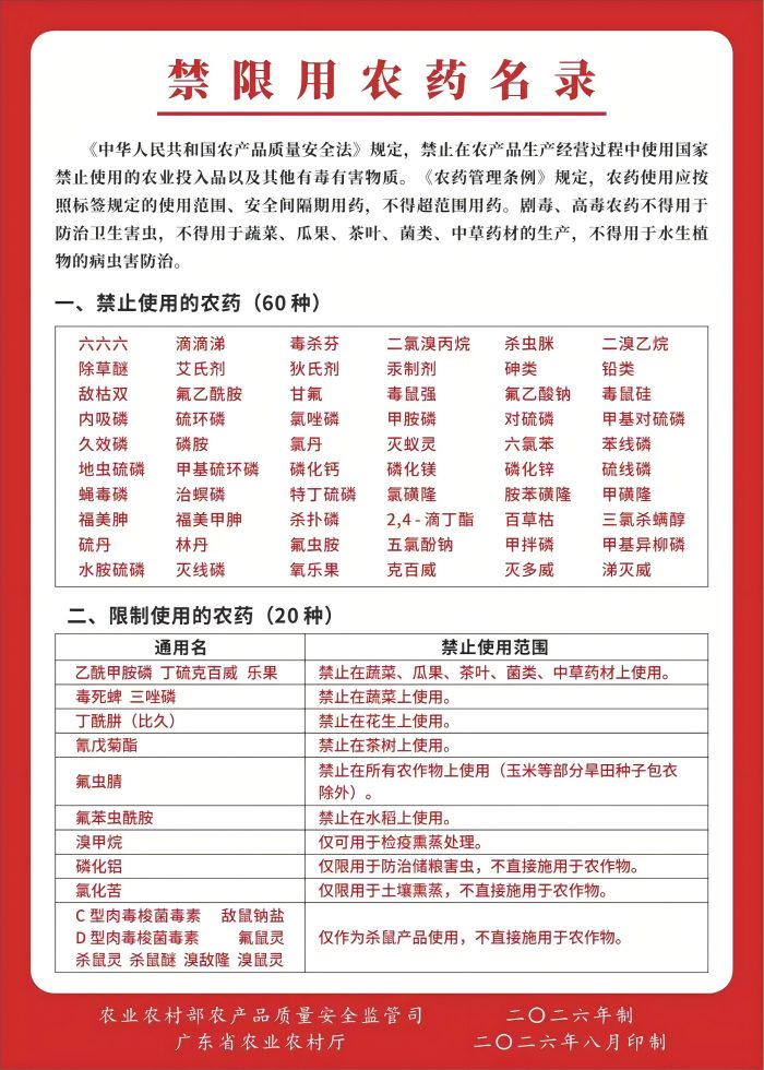 禁限用农药名录挂图(2)(1).jpg