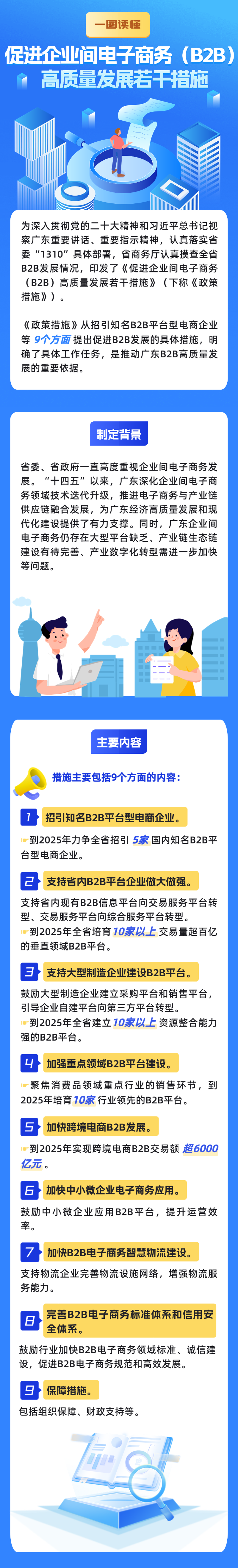 一图读懂《促进企业间电子商务（B2B）高质量发展若干措施》.png