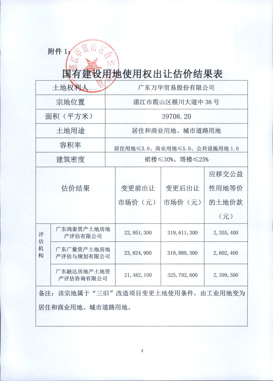 国有建设用地使用权出让估价结果公示_页面_2.jpg